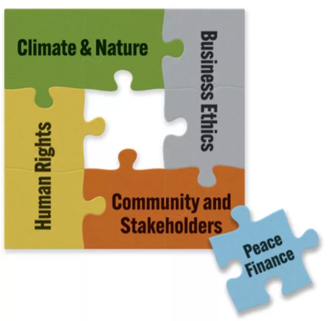 Peace in sustainable finance strategy